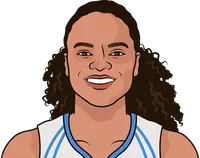 kristi toliver stats with the sky