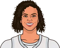 alysha clark stats in the 2023 playoffs