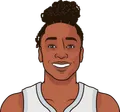 Jewell Loyd