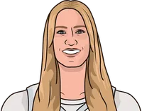 kate martin highest 3pt% in a season