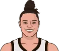 Kayla McBride