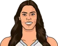 Kelsey Plum