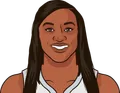 Jackie Young