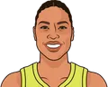 Liz Cambage