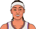 Brittney Sykes