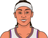 brittney sykes most points in a game