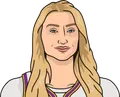 Cameron Brink