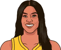kalani brown stats with the sparks