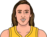 marina mabrey stats in the 2019 playoffs