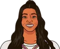 Rickea Jackson