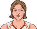 Margo Dydek