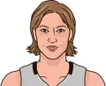 Margo Dydek