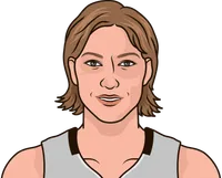 most blocks in an all-star game by a player