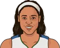 Maya Moore