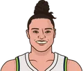 Kayla McBride