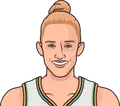 Leonie Fiebich