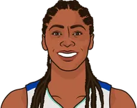 sydney colson rookie season stats