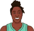 Tina Charles
