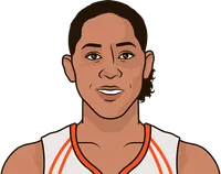 nykesha sales stats in the 2005 finals