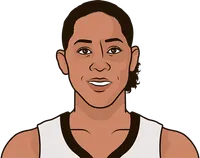 nykesha sales most threes in a game