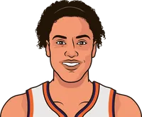 alyssa thomas stats