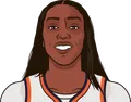 Kahleah Copper
