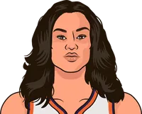 satou sabally stats last 5 games against minnesota