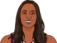 rebekkah brunson stats in the 2005 finals