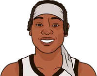 riquna williams most points in a playoff game