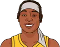 Riquna Williams