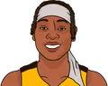Riquna Williams
