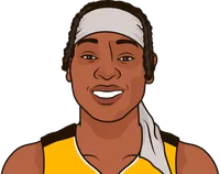 riquna williams most points in a game