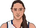 Ruth Riley