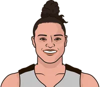 kayla mcbride rookie season stats