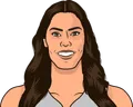 Kelsey Plum