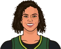 alysha clark career finals stats