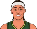 Brittney Sykes