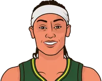 brittney sykes stats in her last 8 games