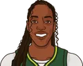 Dominique Malonga