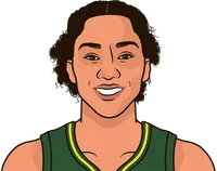 gabby williams vs sun last 10 games