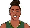 Jewell Loyd
