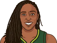which active seattle player has the most career points including playoffs