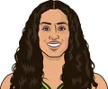 Skylar Diggins