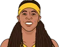 Seimone Augustus