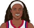 Sheryl Swoopes
