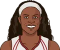 Sheryl Swoopes