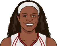 sheryl swoopes stats with the storm