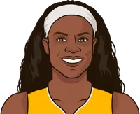 Sheryl Swoopes