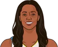 Swin Cash