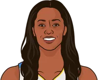 swin cash most rebounds in a game